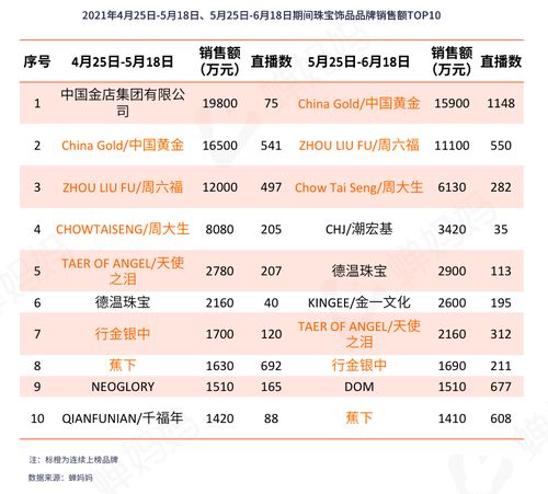 618抖音数据研究出炉,增长最快的品类竟然是它