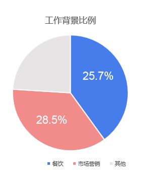 在哪个部门工作更容易成为酒店总经理